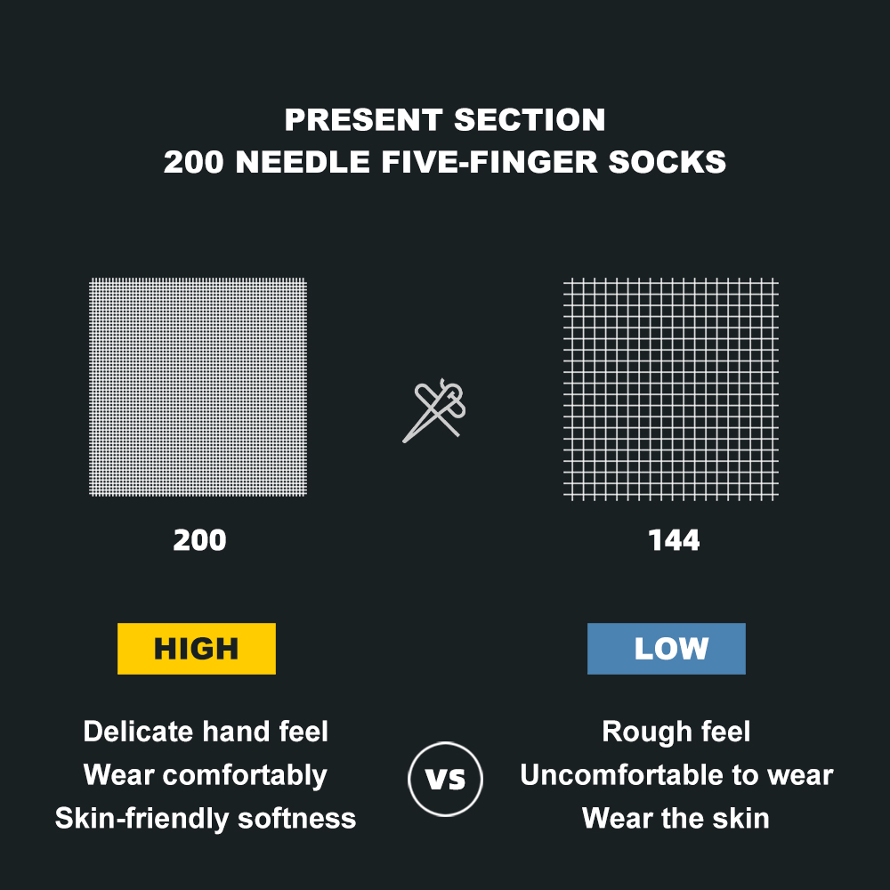 WRELS 1/3pairs Toe Socks COOLM - Anti Blister Sock recension och pris